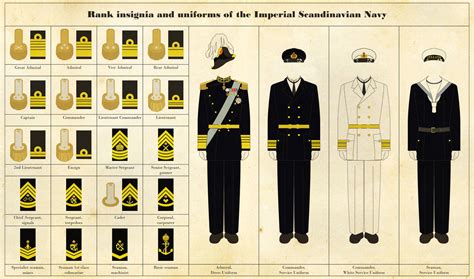 Naval Rank Insignia And Uniforms By Regicollis Deviantart Com On