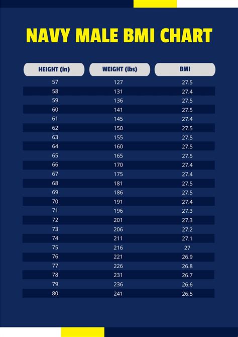 Navy Body Weight Standards