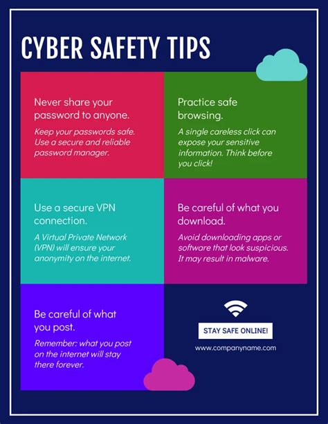 Navy Cyber Tips