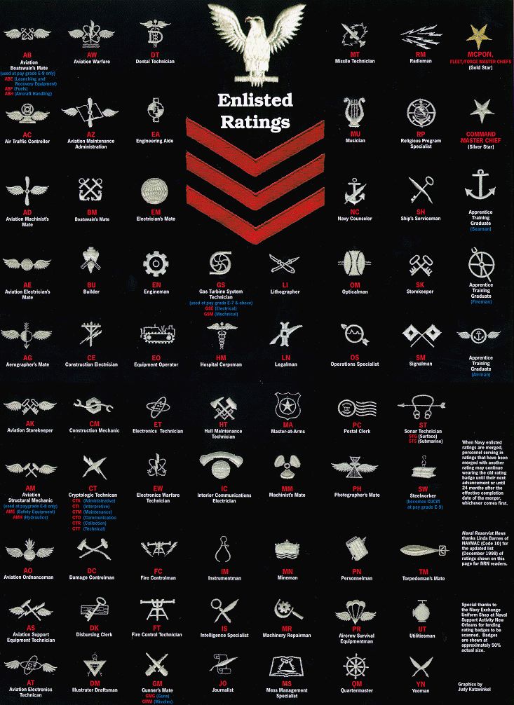 Navy Enlisted Rank Viares