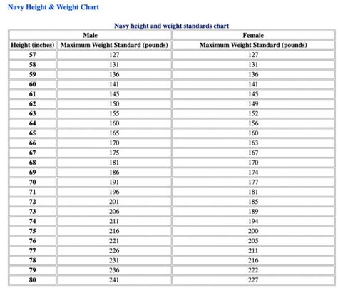 Navy Maximum And Minimum Weight Standards