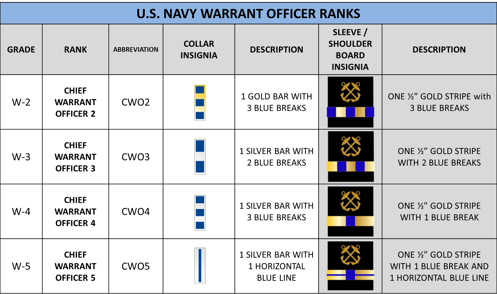 Navy Officer Acceptance Rates Web Printer Driver