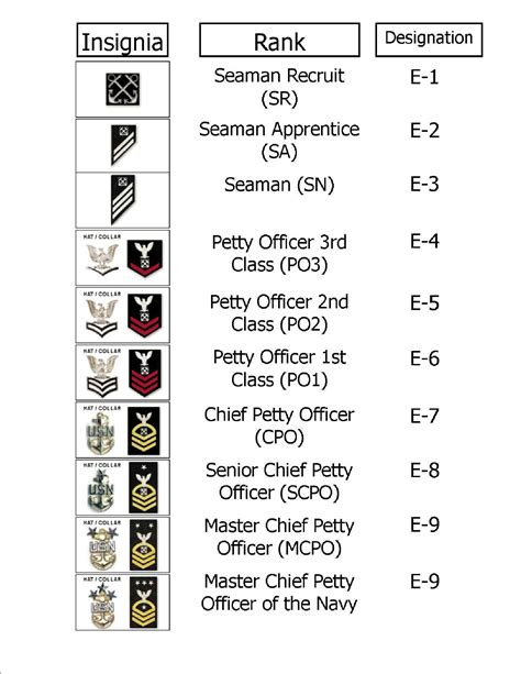 Navy Officer Pay Vs Navy Enlisted Pay Infobarrel