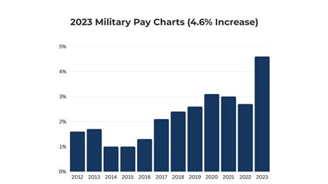 Navy Pay Chart 2024 Bobbi Arielle