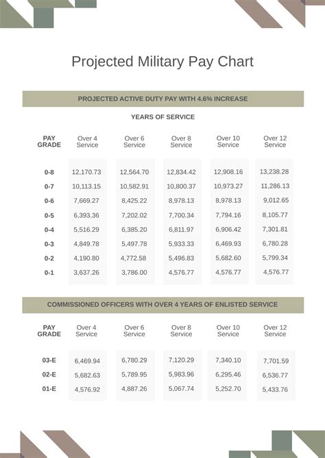 Navy Pay Chart 2025 Projected Chart Cami Trudie