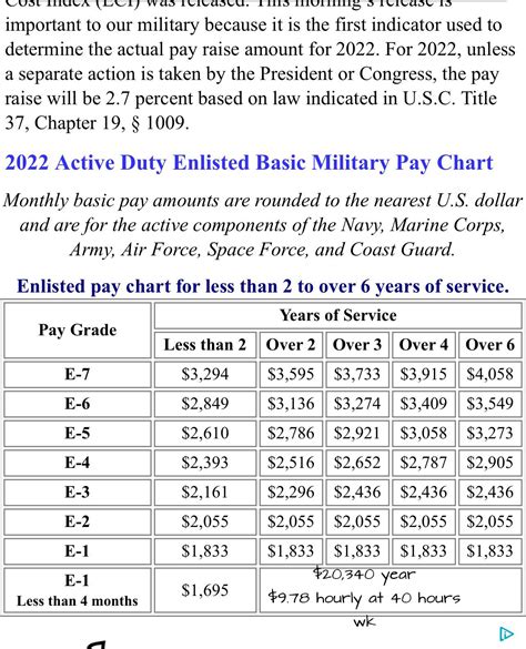 Navy Ranks And Basic Pay For 2023 Operation Military Kids, 57% Off