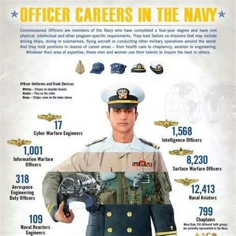 Navy Reserve Officer Jobs