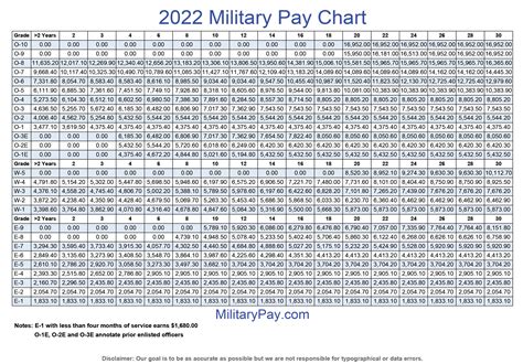 Navy Reserve Pay Chart 2025 Codie Karita