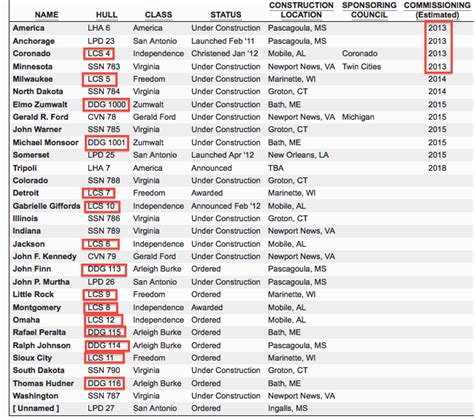 Navy Seal Salary Details