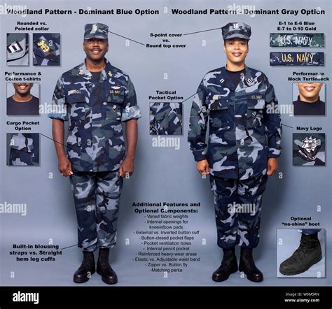 Navy Uniforms Explained