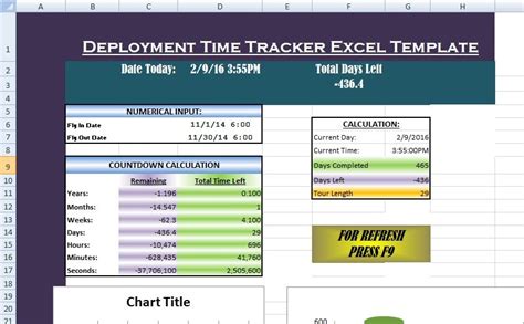 Network Deployment Time Download Table