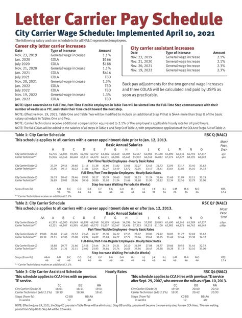 New Pay Chart Available Nalc Buckeye Branch 78 Columbus Ohio