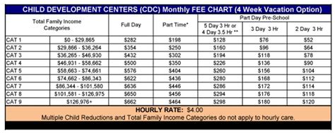 New Rates At The Child Development Center Article The United States