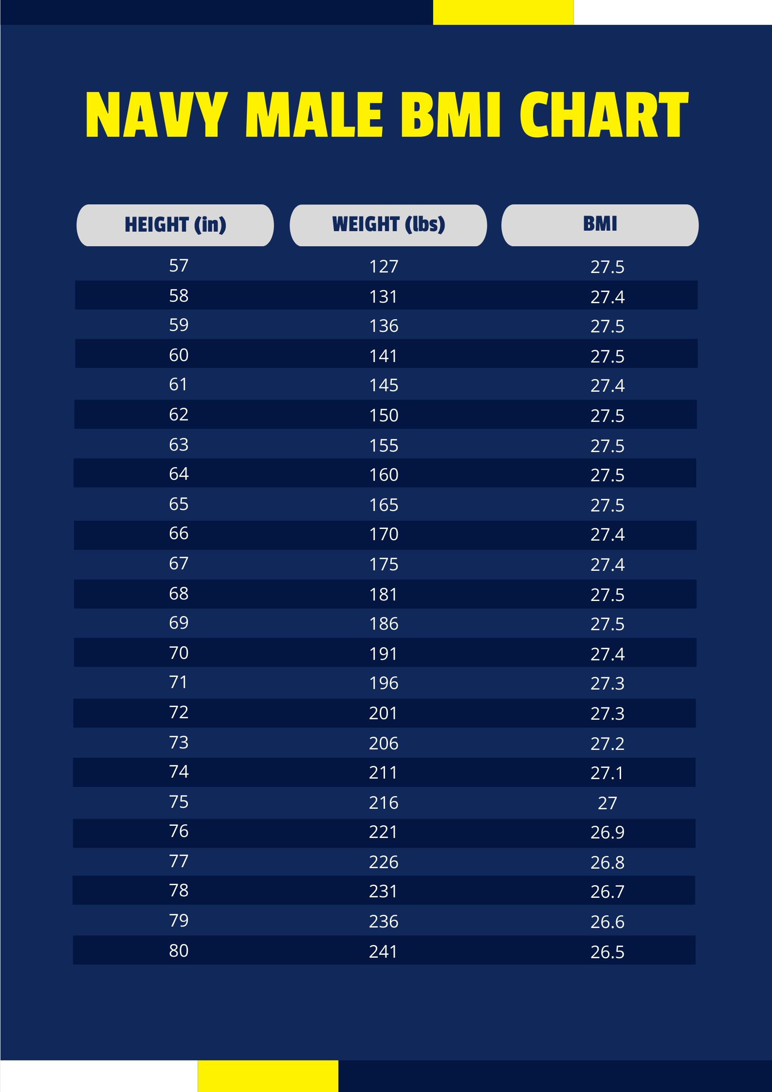 New Us Navy Weight Requirements 2024 Updated