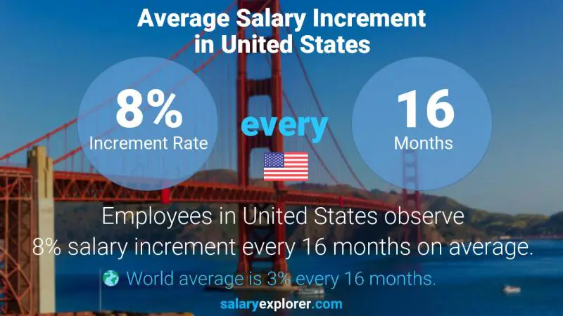 Nuclear Engineer Average Salary In United States 2023 The Complete Guide