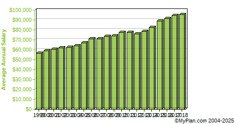 Nuclear Power Reactor Operators Salary Education And Job Growth