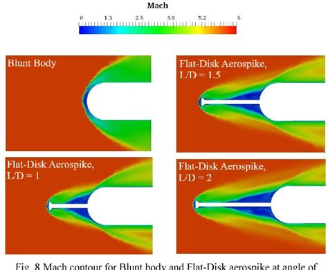 Numerical Simulation Over Flat Disk Aerospike At Mach 6 Pdf