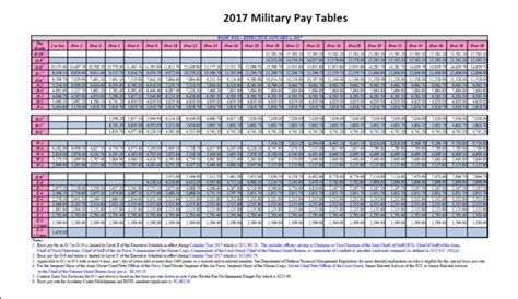 O1e Officer Monthly Drill Pay