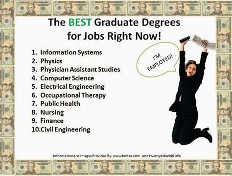 Oakland University Career Services The Best Graduate Degrees For Jobs Right Now