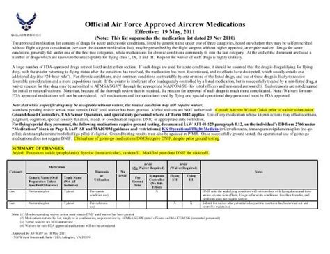 Official Air Force Approved Aircrew Medications