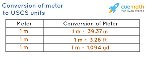 One Inch How Many Meters