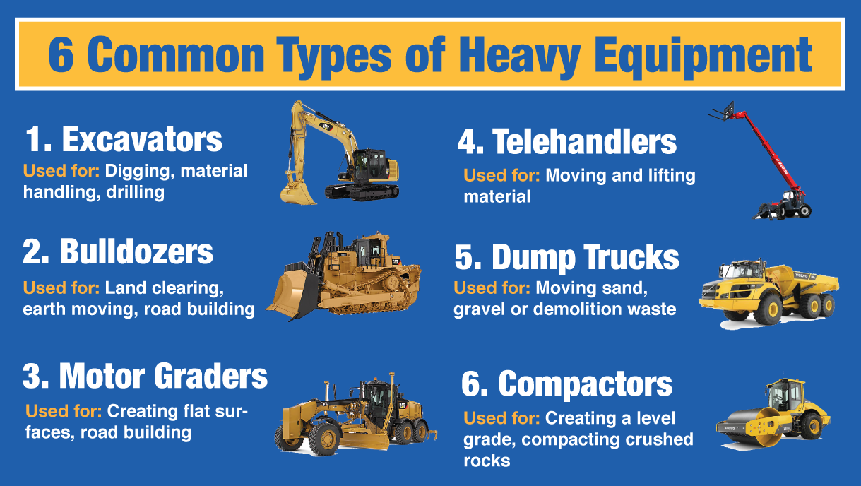 Operating Heavy Machines