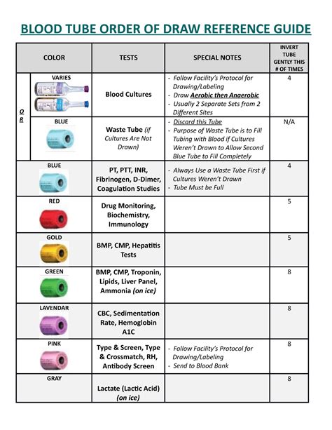 Order Of Draw For Blood Tubes