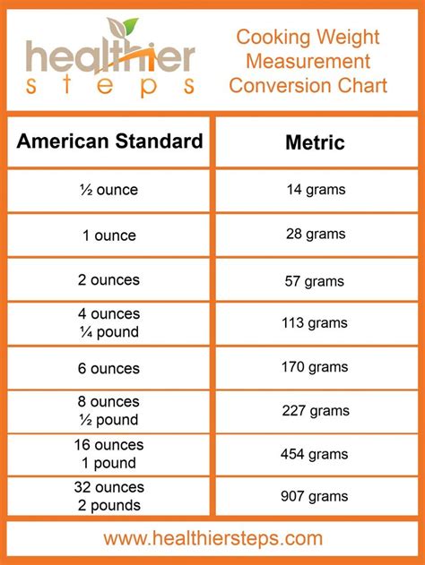 Ounces To Grams Grams To Ounces Cooking Measurements Baking