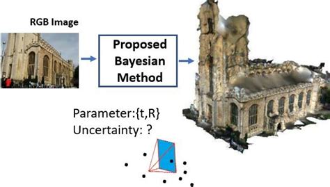 Our Bayesian Network Pose Estimator Takes Rgb Images As Inputs And Download Scientific Diagram