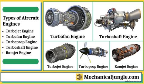 Parts Of An Aircraft Engine In Less Than 2 Minutes Aviation Notes