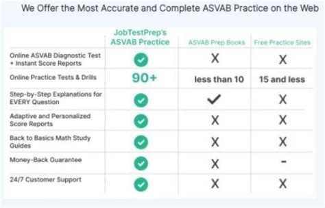 Pass Asvab With Ease