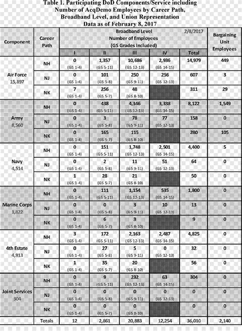 Pay Bands General Schedule Salary Federal Register Payscale Space And