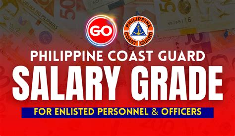 Pcg Salary Guide 2023 Official Figures