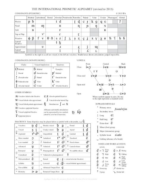 Pdf The International Phonetic Alphabet Qsl Pdf Filethe