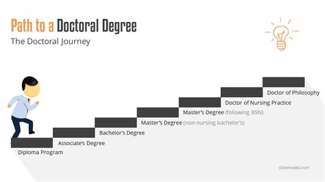 Perfect Guide To Designing Your Doctorate Path Now