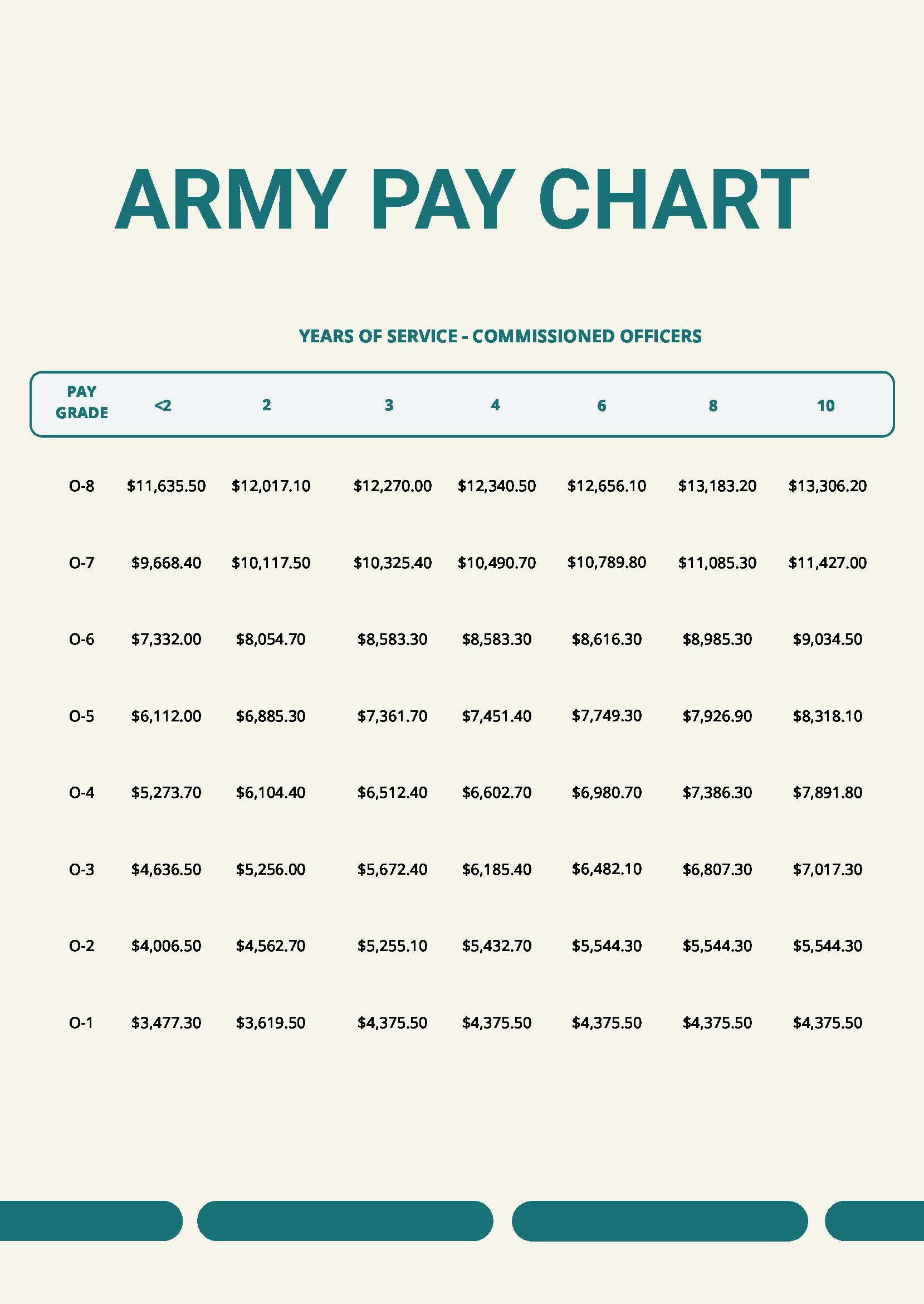 Pfc Army Pay Chart