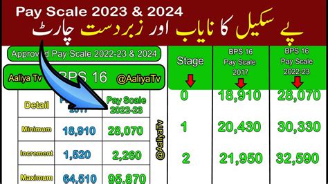 Pfc Pay Scale