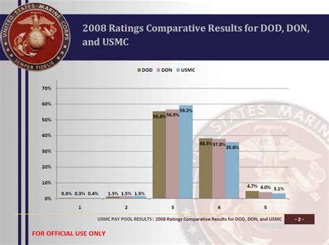 Pfc Salary Marines