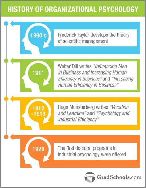 Phd Programs Psychology Roadhill