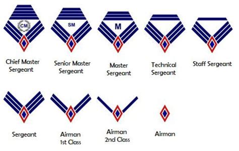 Philippine Air Force Ranks