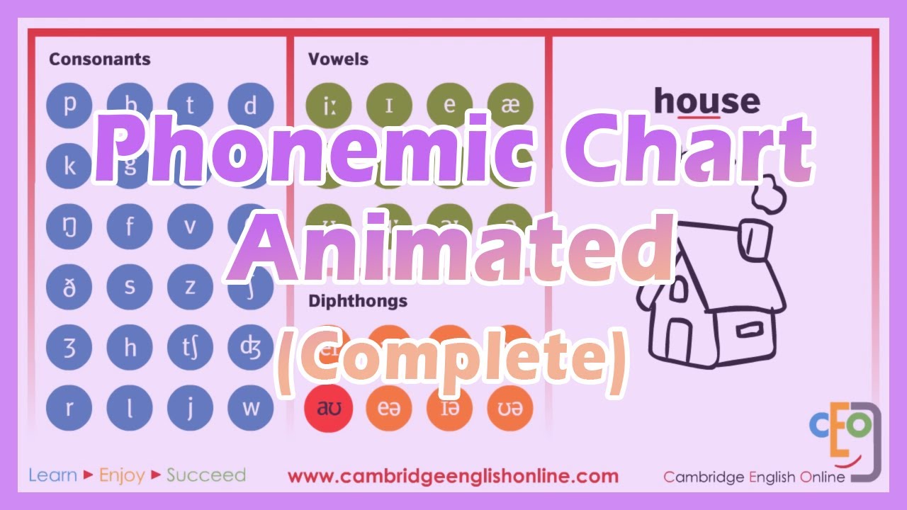 Phonetic Alphabet Chart A To Z Phonic Sounds Phonetic Alphabets Are