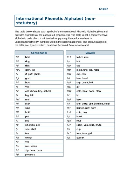 Phonetic Alphabet Chart Edit Fill Sign Online Handypdf