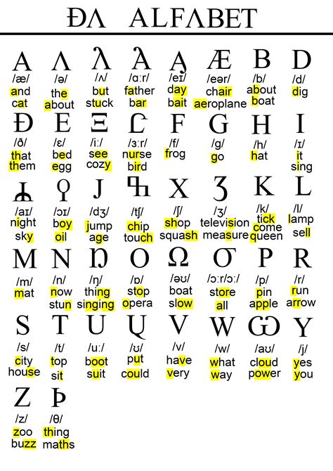 Phonetic Alphabet For English Konder Revised R Neography