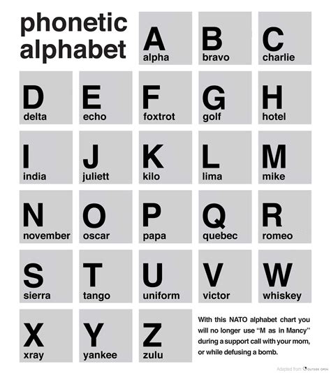 Phonetic Alphabet G