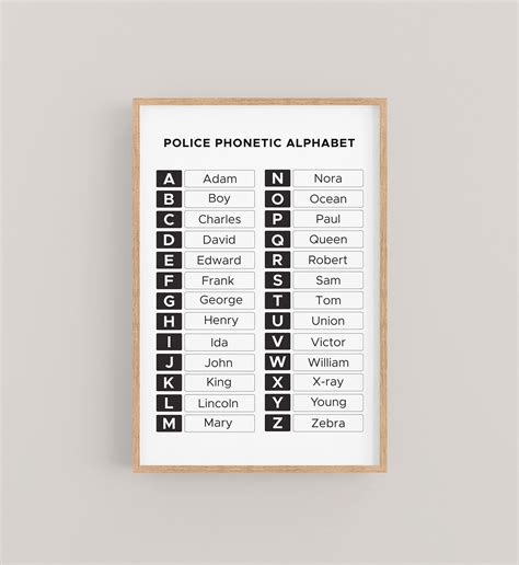 Phonetic Alphabet Guide Law Enforcement Phonetic Alphabet Phonetic