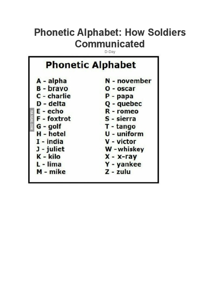 Phonetic Alphabet How Soldiers Communicated History