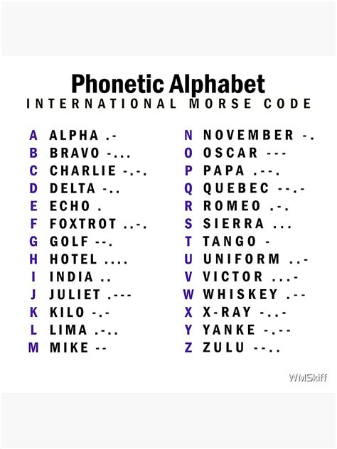 Phonetic Alphabet Morse Code I Have Always Wanted To Learn This And