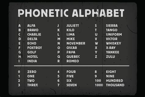 Phonetic Alphabet Secrets