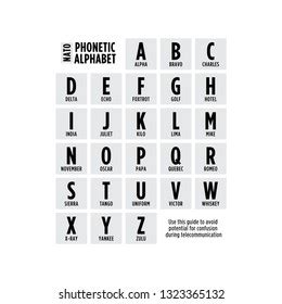 Phonetic Alphabet Tables The Dxzone