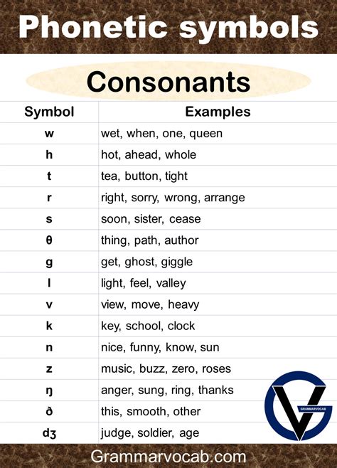 Phonetics Easy F N T Ks Izi Phonetics Chart